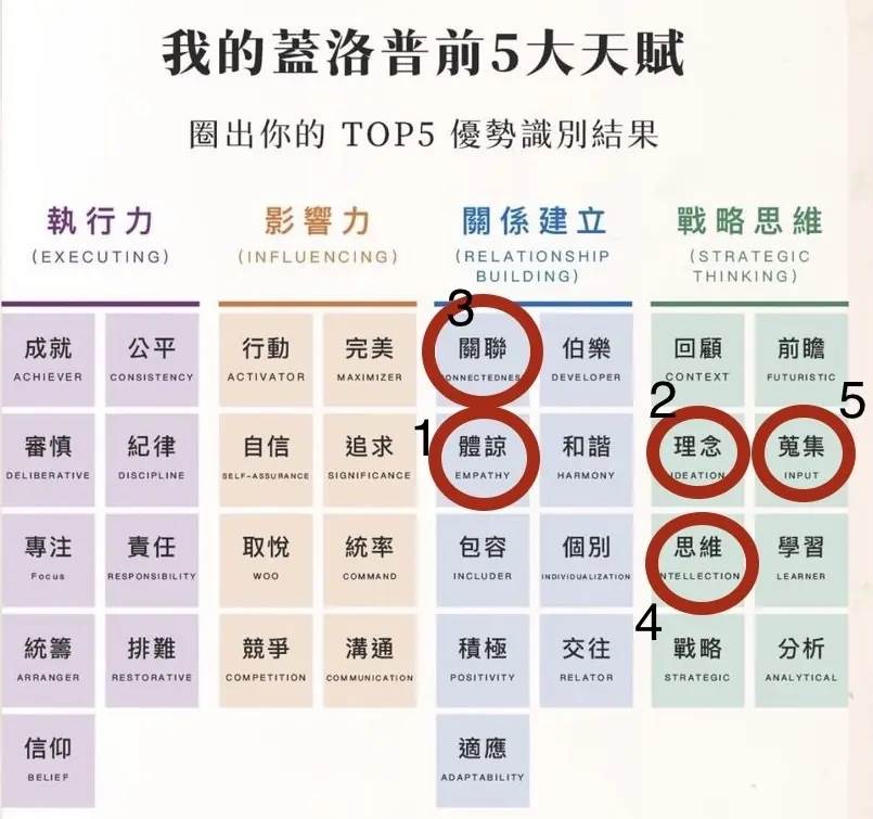我的Top5