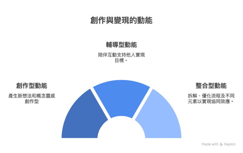 energy-type-best-creative-flow 你是哪種動能型?三種內在節奏對照圖