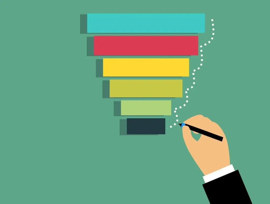 信任漏斗圖示,展示行銷漏斗與客戶關係建立過程傳達信任和轉化的概念